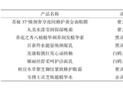 熱點(diǎn)！化妝品廠家中藥靈芝提取物 ()
